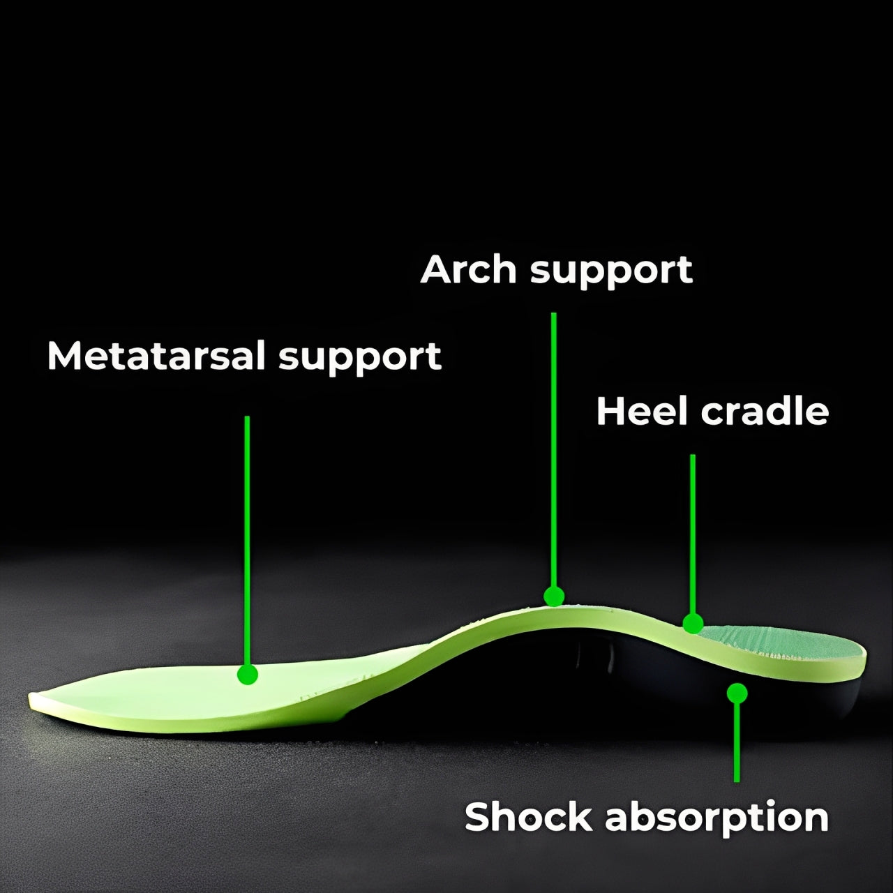 TNF™ OrthoStep – Advanced Pain Relief Insoles
