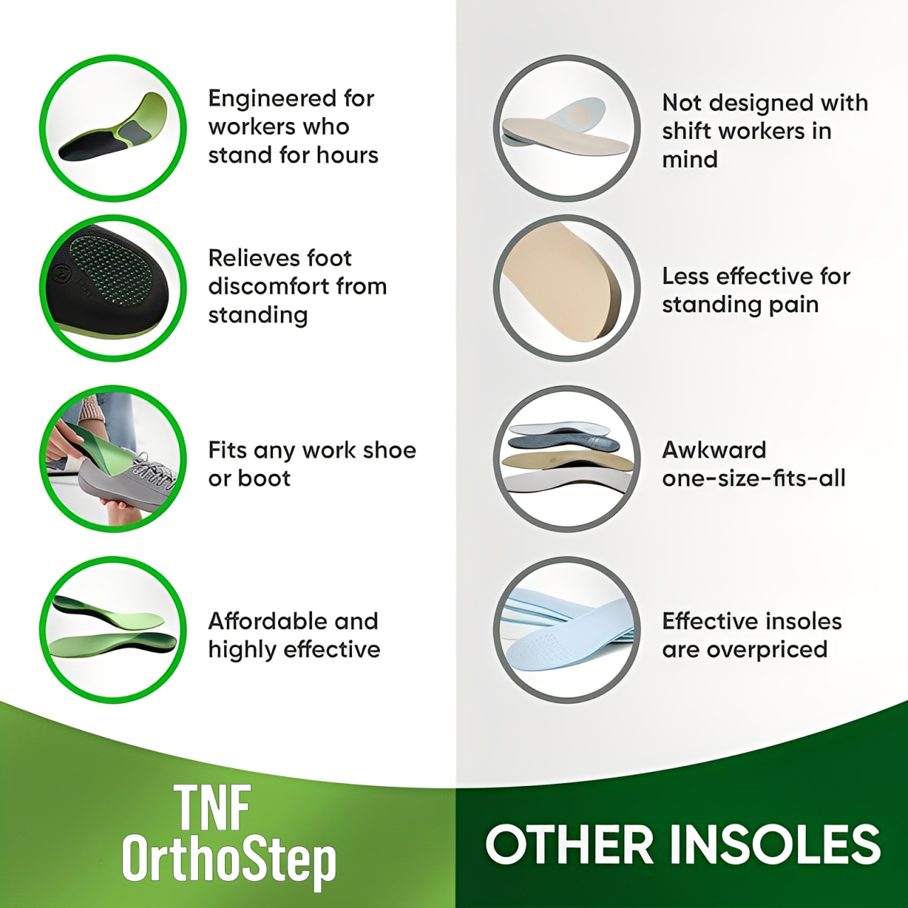 TNF™ OrthoStep – Advanced Pain Relief Insoles